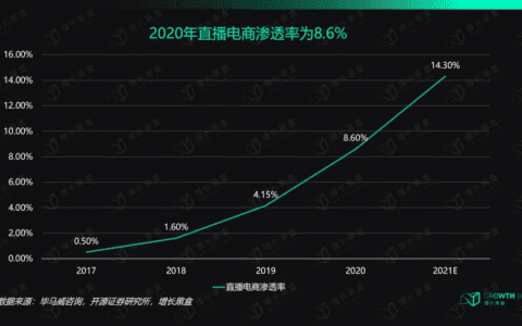 万字拆解伊利：84天从0到千万GMV，传统巨头在抖音电商的“快与慢”