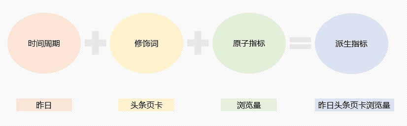 网易传媒数据指标体系建设实践