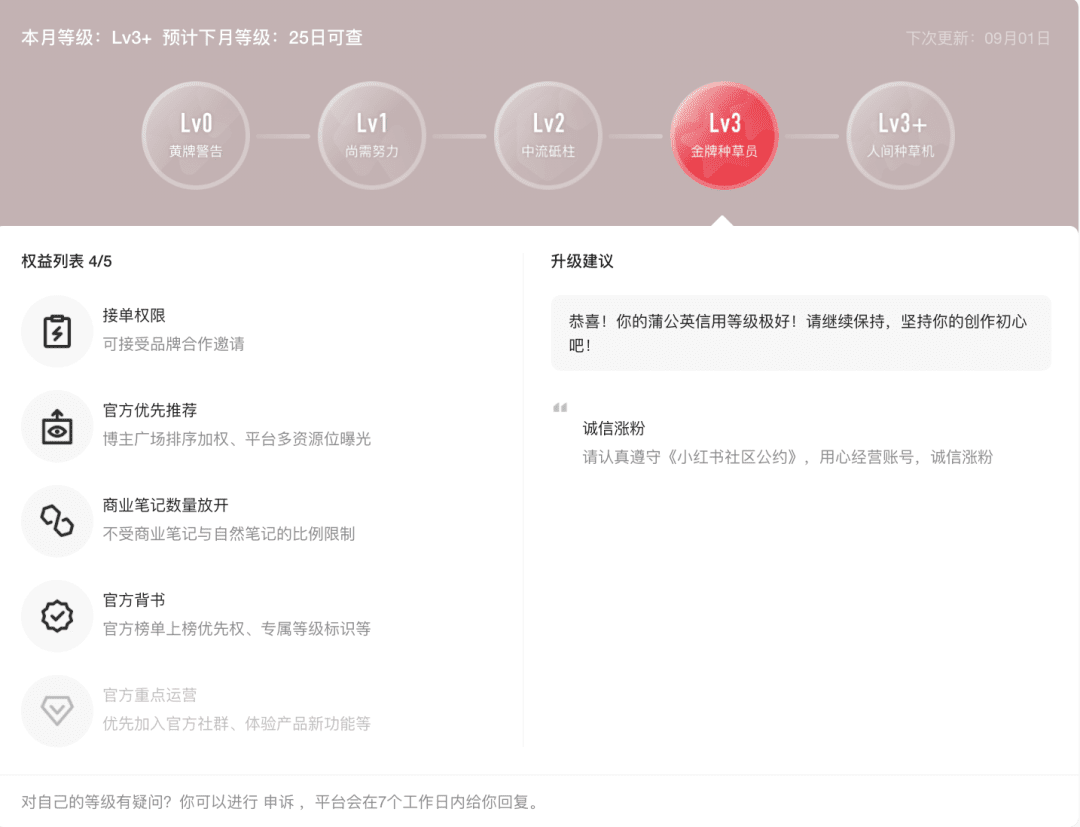 小红书上线蒲公英信用等级，还更新了报备笔记标识