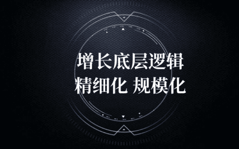 一套可复用的用户增长方法