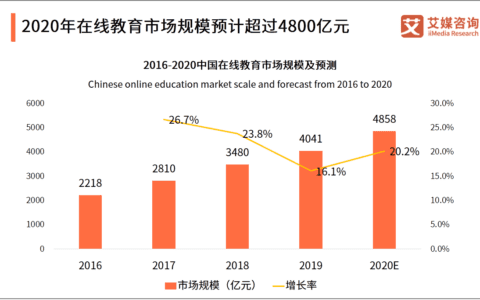 “新东方转型培训父母”，战略转型｜南素简