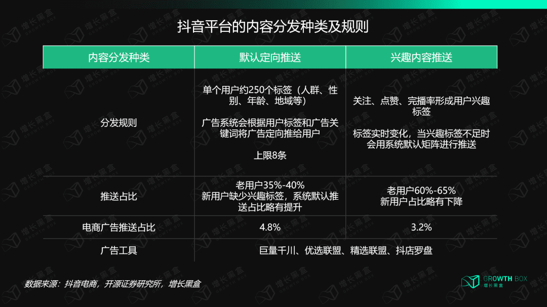 万字拆解伊利：84天从0到千万GMV，巨头在抖音电商的“快与慢”