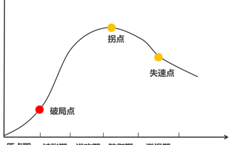 汤飞：增长焦虑下，家居多品牌战略怎么干？