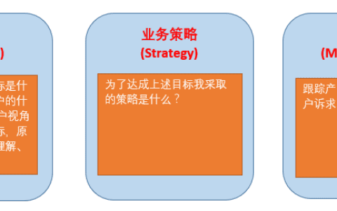 网易传媒数据指标体系建设实践