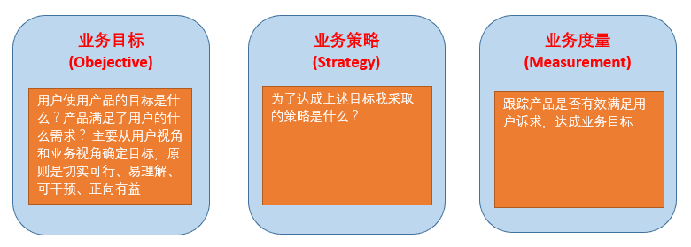 网易传媒数据指标体系建设实践