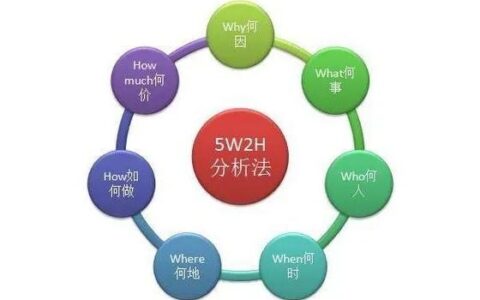 解读《金字塔原理》：5W2H分析法，重塑思维