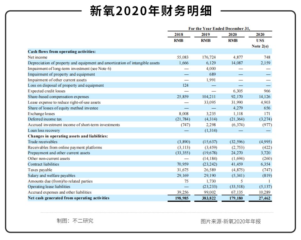 不二研究：资本市场“冰火两重天”，新氧“长”丑，初心犹在？