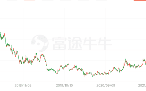 舍饭圈，微博能否消化“时代的寂寞”｜懂懂笔记