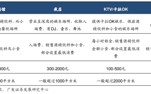 韩一个：年轻人已经盯上小酒馆了｜时趣研究院