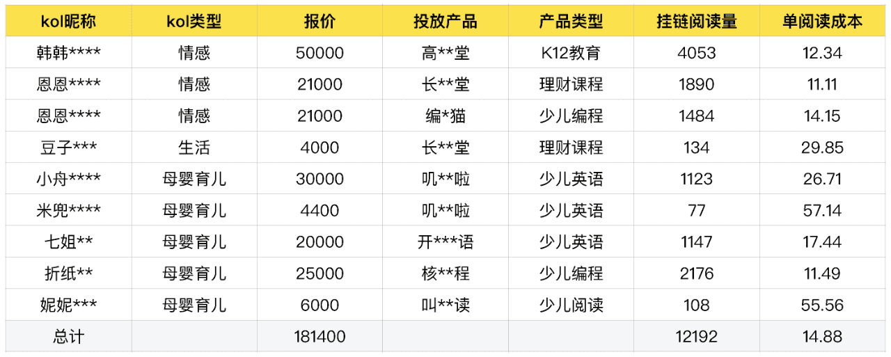 日活4.5亿的视频号，不适合投效果广告｜效果投放