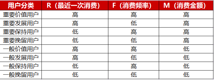 5000字方法论：4个细节，决定私域能不能赚钱｜番茄运营