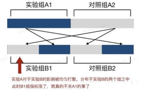 刘生：Martech 营销自动化从 AB测试开始｜直隶暗察使