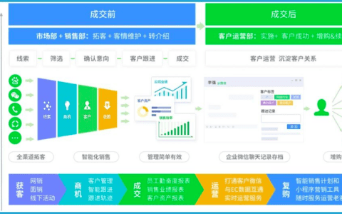 王智远：SCRM进化，TOB销售救命稻草？