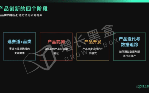 邹小困：新物种打造爆品，总共分几步｜增长黑盒Growthbox