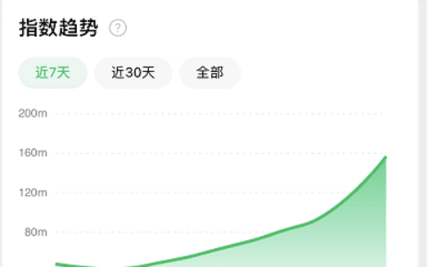 七夕营销新战场，奢侈品如何抓住线上消费者｜出飒