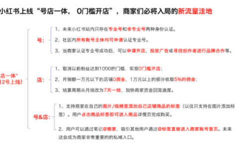 如何利用小红书新规将事件营销转化为爆款种草