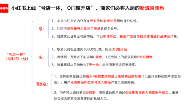 如何利用小红书新规将事件营销转化为爆款种草