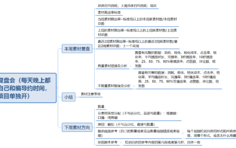 项目总是不起量？一文教你怎么开复盘会｜三里屯信息流