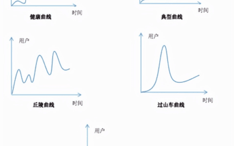 增长黑客如何通过数据分析驱动用户增长