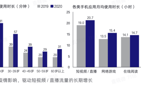 独家访谈N位品牌操盘手：深度揭秘品牌自播方法论｜增长黑盒
