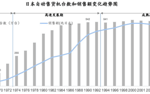 房家毅：摸着日本过河，20年前这些品牌是如何抓住重构机会崛起的｜浪潮新消费