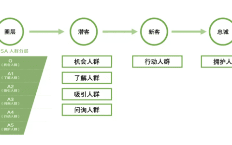消费者与品牌的关系｜后山客居