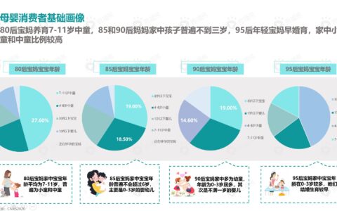 四千字母婴干货内容，解析母婴品牌营销新机会 ｜微播易行业投放