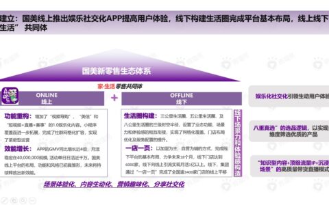 爆款案例 ｜ 传统家电年轻化逆袭：是国美到真快乐的觉醒