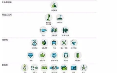 私域流量的本质和运营模型怎么搭｜斌戈爱运营