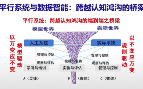 阿里战略演化三大逻辑，智能生态跃迁的范式，划定数字化转型样板