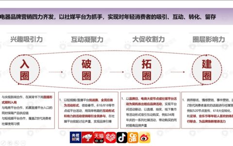 今年的“黑色星期五”，消费者竟变得更加有目的性