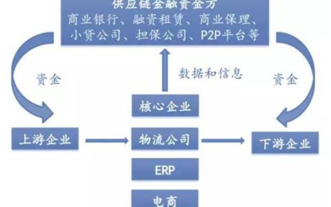 中国经济的下半场，赚钱的逻辑彻底变了!