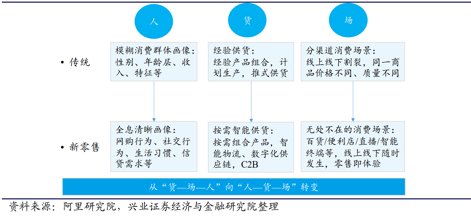 阿里战略演化三大逻辑，智能生态跃迁的范式，划定数字化转型样板