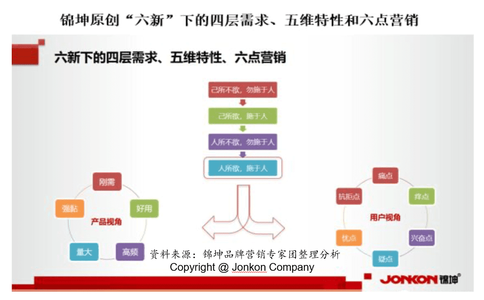 行业第一品牌IPO后如何实现持续结构高增长？