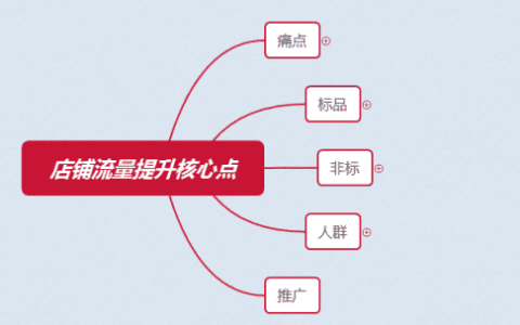 拼多多店铺流量天花板怎么破？非标与非标品提升店铺流量核心