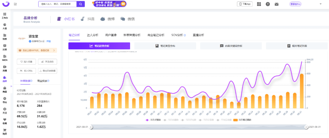 小红书KOL筛选、投放、复盘「保姆级教程」