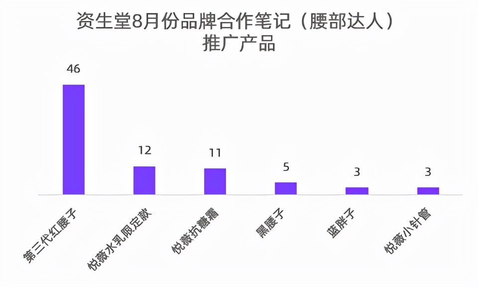 小红书KOL筛选、投放、复盘「保姆级教程」