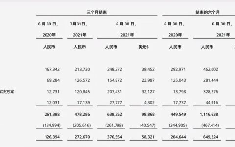 月活过亿，知乎狂奔：上市后知乎的商业化和内容趋势如何？