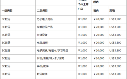 小红书境内外店铺资费是怎样的？哪个更便宜？