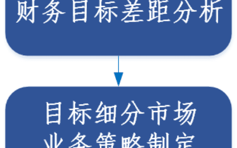 卫Sir：如何做好产品路标规划｜简一商业