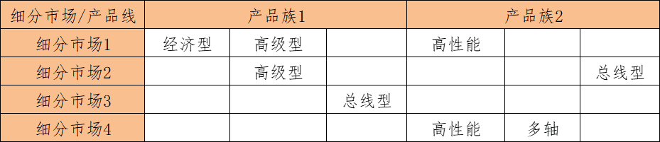 如何做好产品路标规划？这篇文章告诉你答案