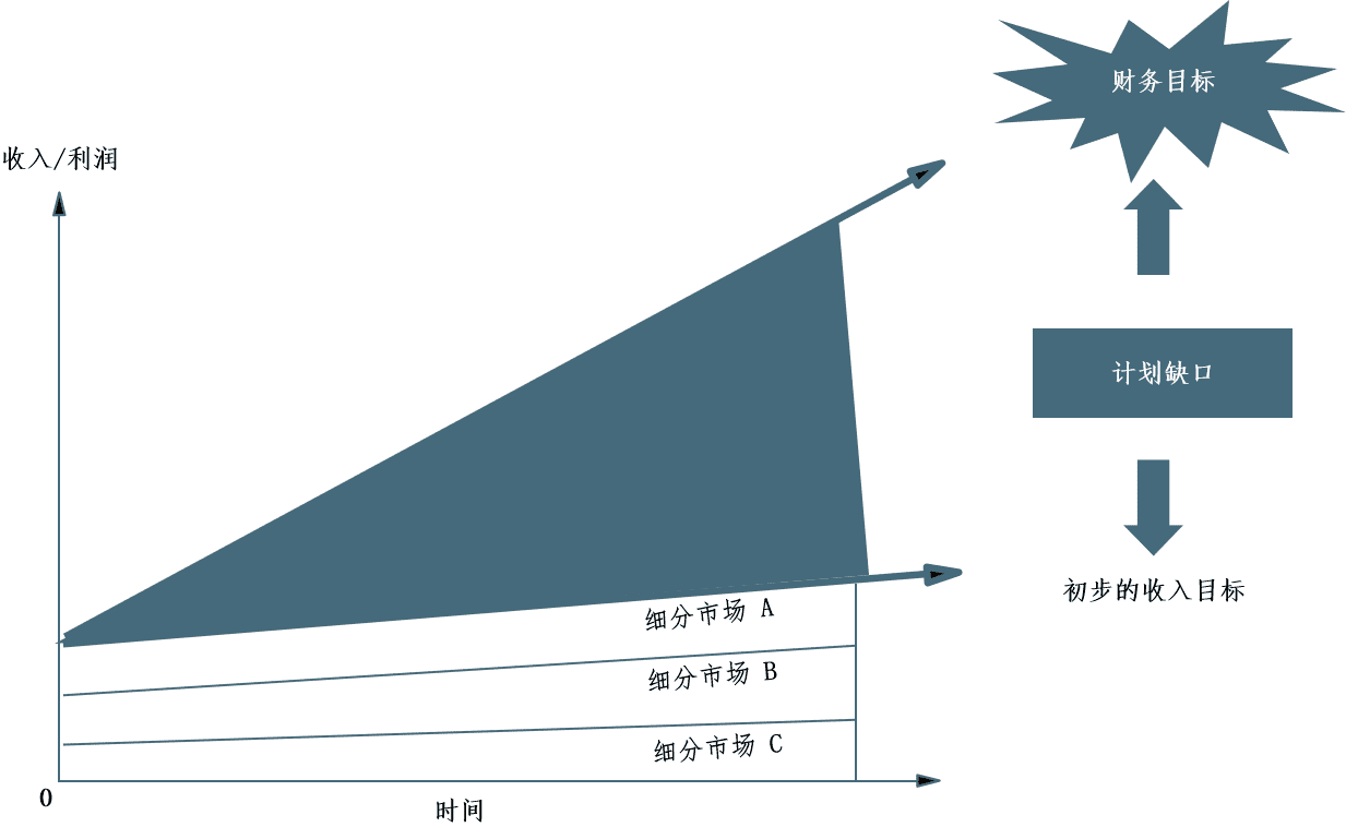 如何做好产品路标规划？这篇文章告诉你答案