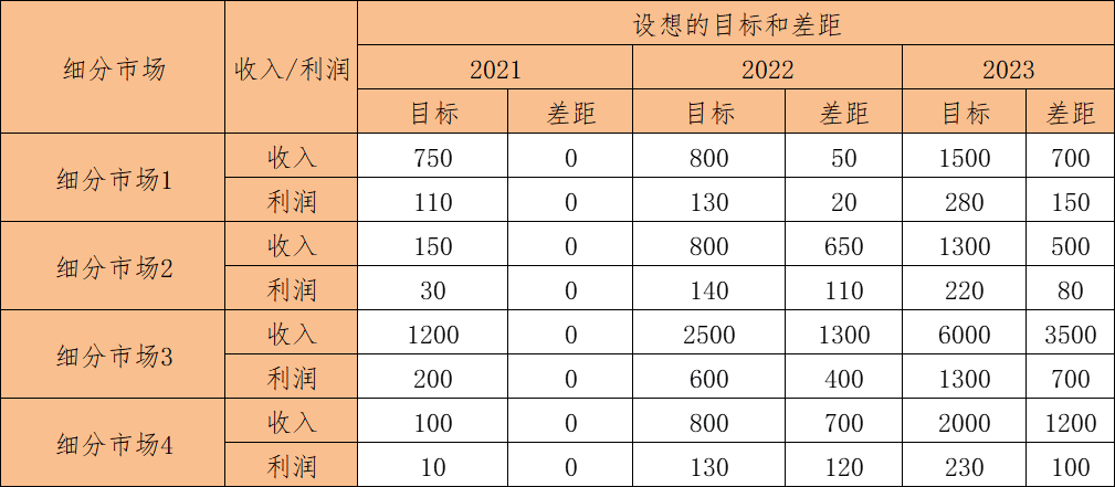 如何做好产品路标规划？这篇文章告诉你答案