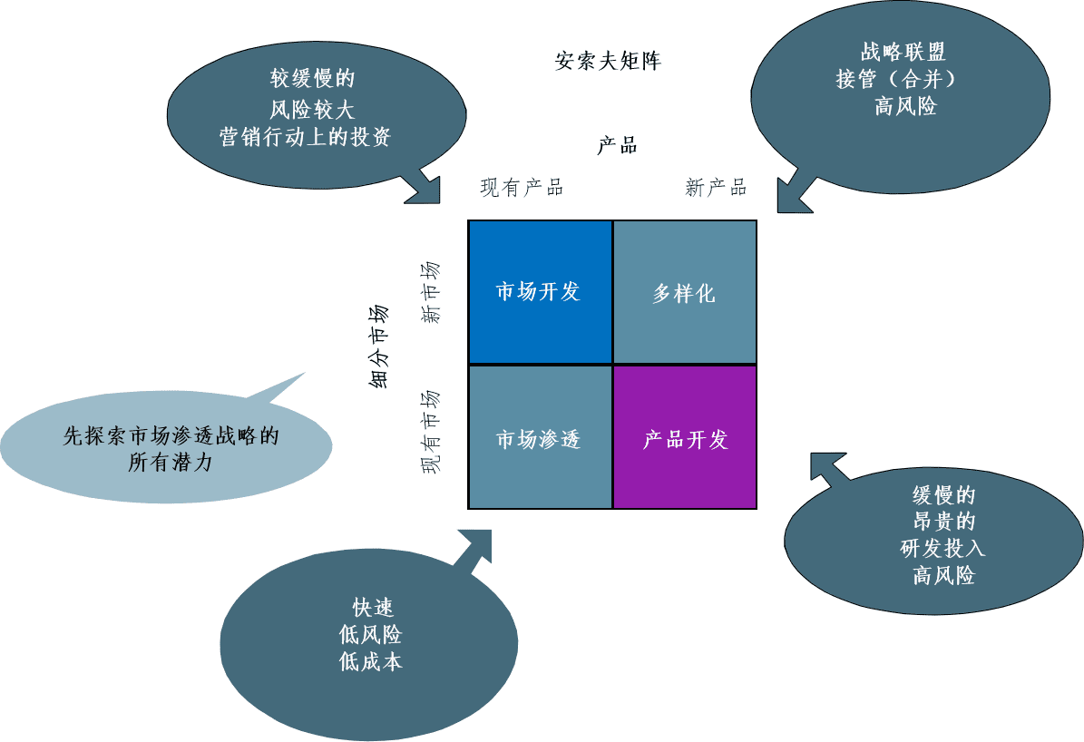 如何做好产品路标规划？这篇文章告诉你答案