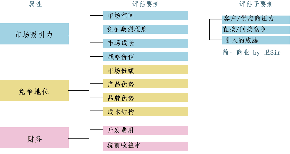 如何做好产品路标规划？这篇文章告诉你答案