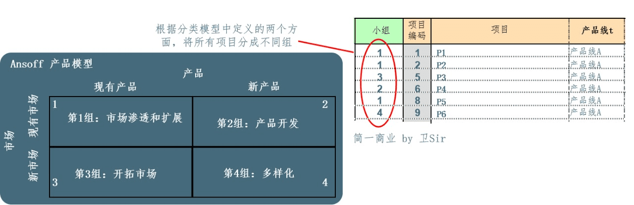 如何做好产品路标规划？这篇文章告诉你答案