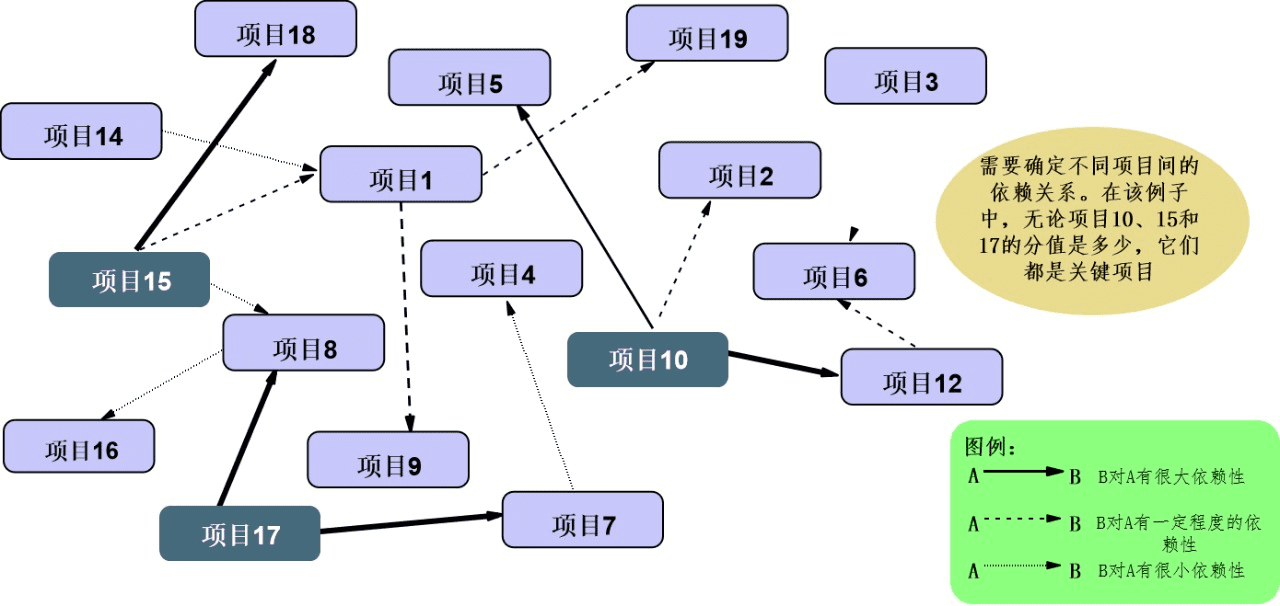 如何做好产品路标规划？这篇文章告诉你答案