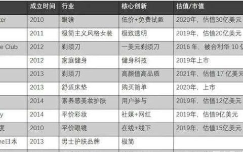天猫推的新战略，营销噱头还是新风口丨极点商业