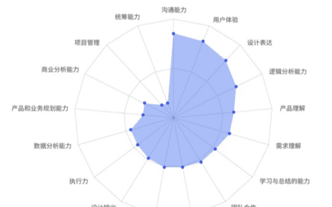 星言：用户增长在新时代必备的五大“超能力”