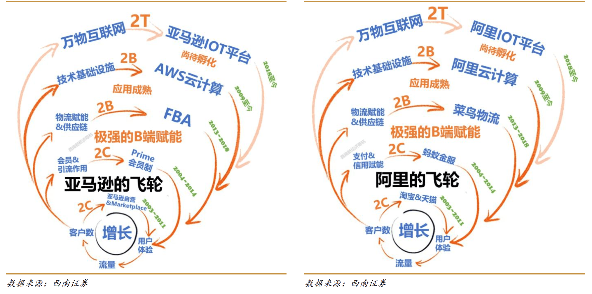 阿里战略演化三大逻辑，智能生态跃迁的范式，划定数字化转型样板